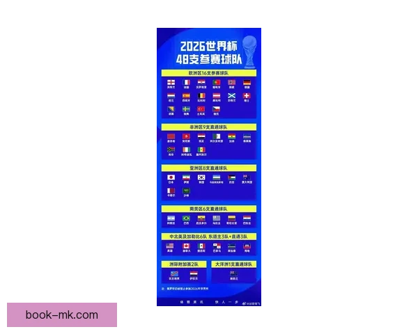 2026世界杯精彩赛事全程盘点赛程对阵与亮点解析